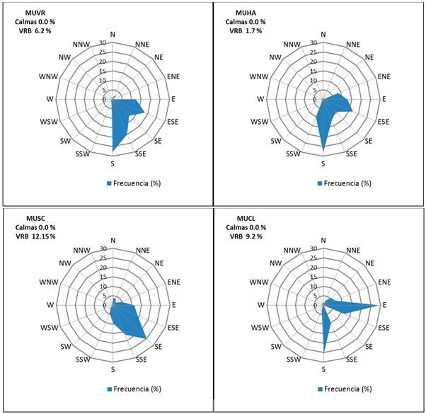 0864-151X-rcm-25-e03-gf5.jpg