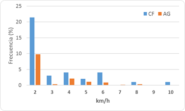 0864-151X-rcm-25-sp-e06-gf7.png