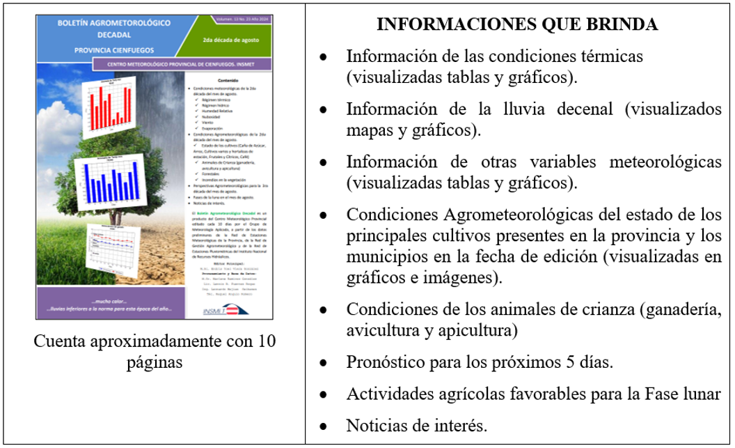 Figura 3. Boletín Agrometeorológico Decadal de la provincia de Cienfuegos