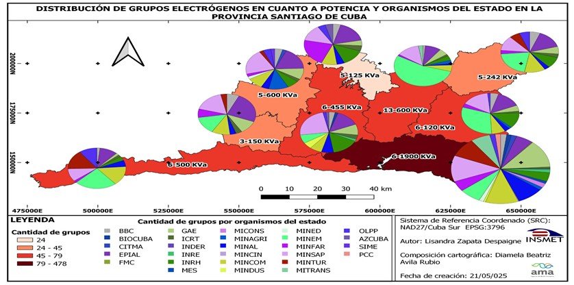 Distribución por municipios de los grupos electrógenos en cuanto cantidad, potencia y organismos del estado en la provincia de Santiago de Cuba